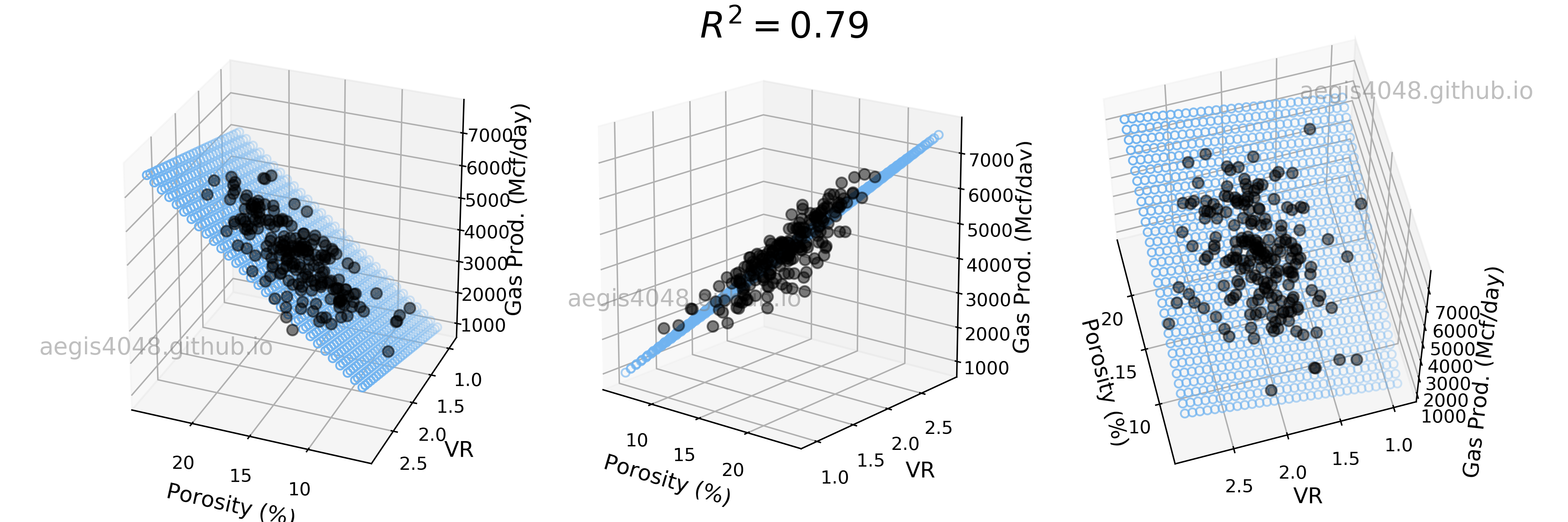 regression analysis python excel data