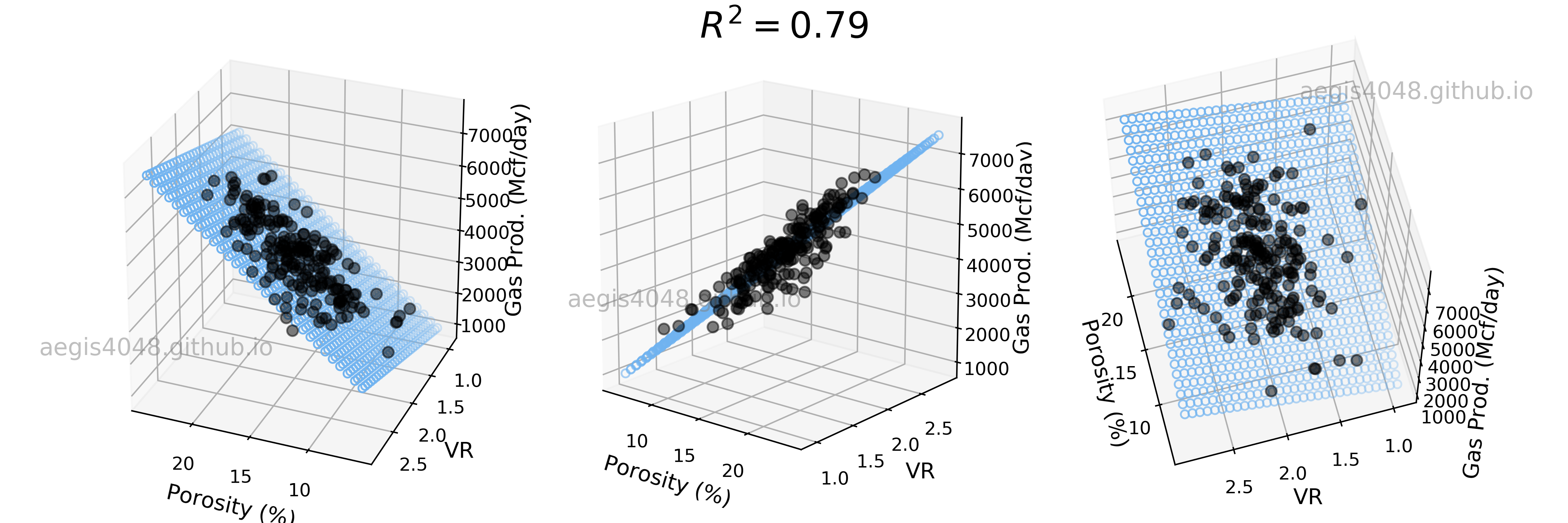 multiple linear regression and visualization in python pythonic excursions plot vertical line matlab dotted ggplot