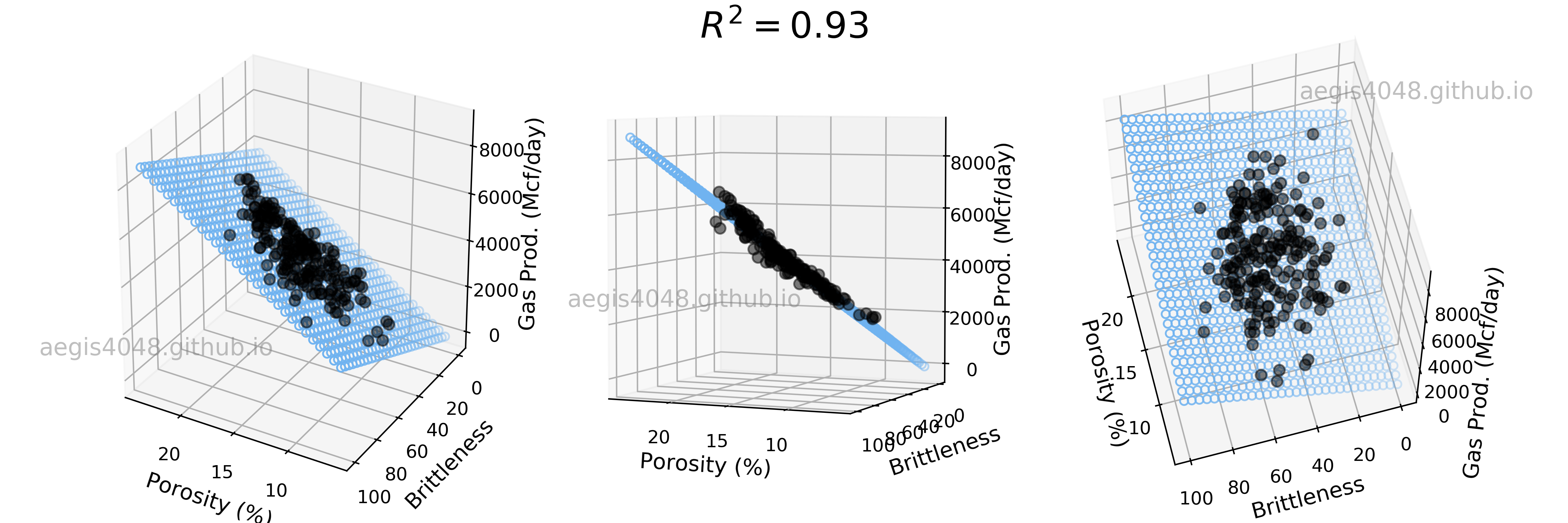 multiple linear regression and visualization in python pythonic excursions how to put an equation on a graph excel add vertical line