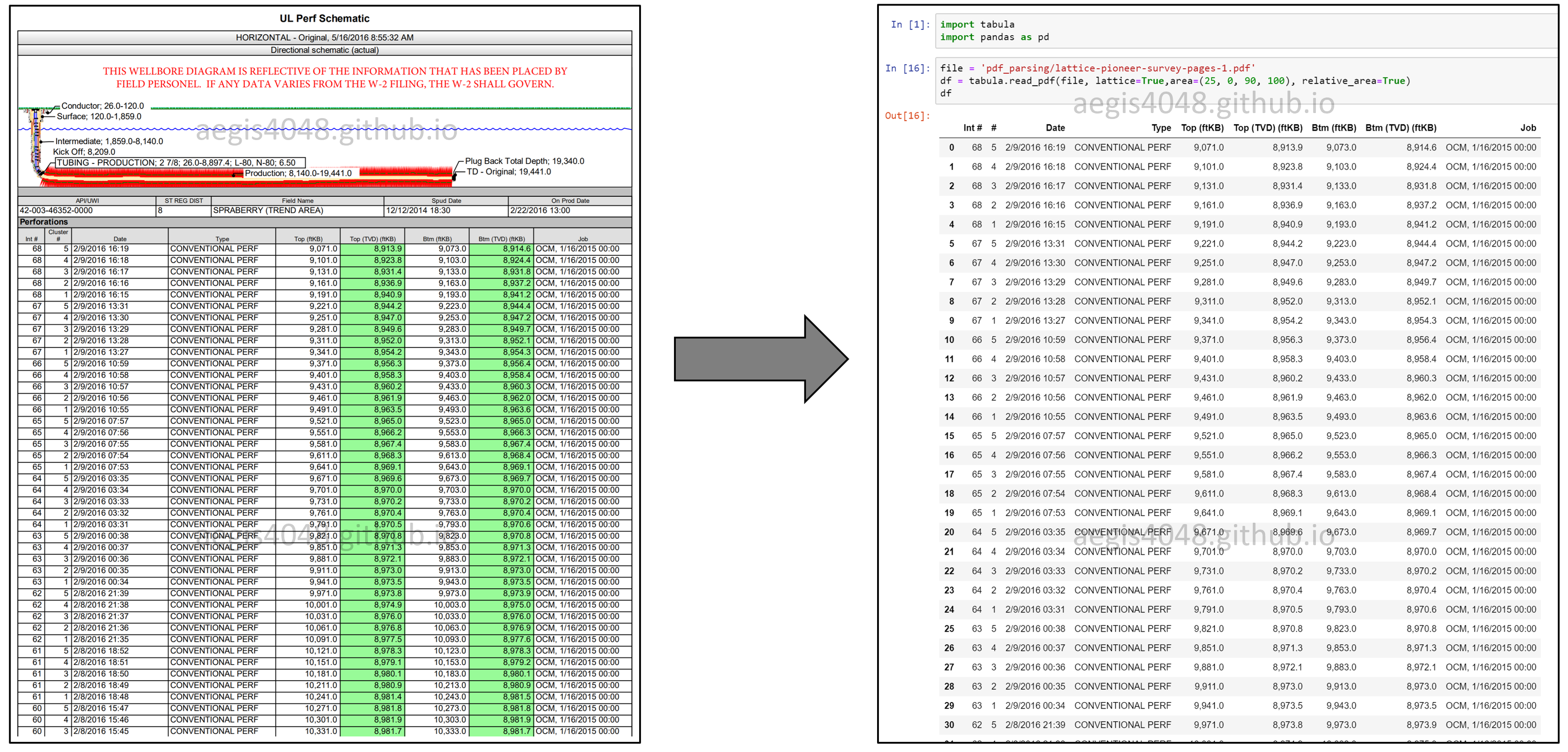 Parse Pdf Files While Retaining Structure With Tabula Py