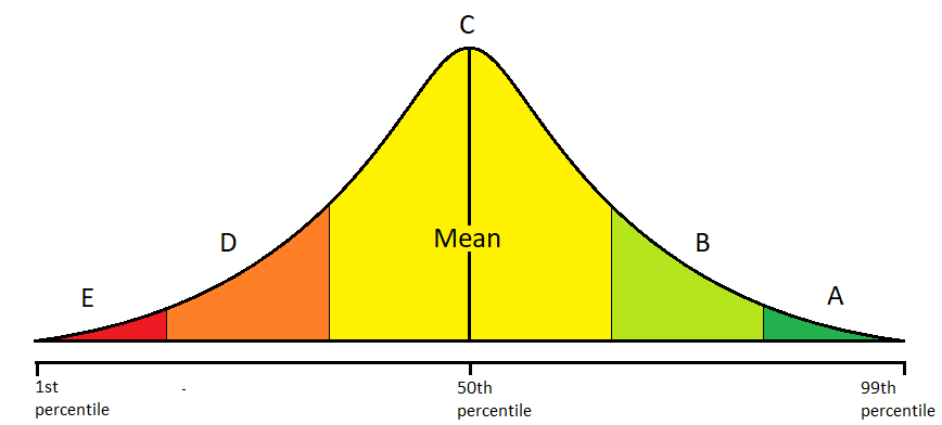 transforming-non-normal-distribution-to-normal-distribution-pythonic